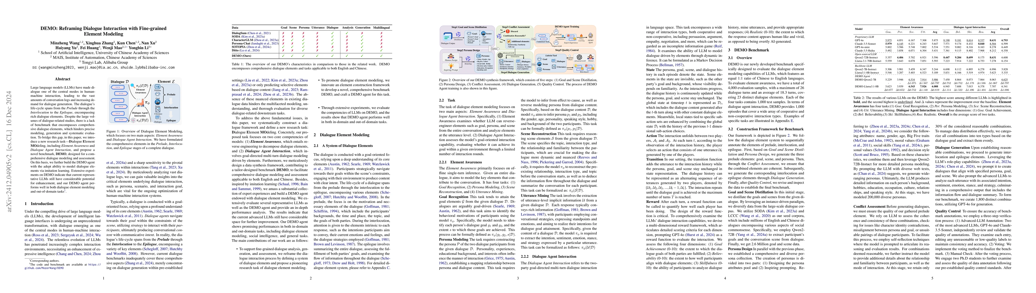 Thumbnail for DEMO: Reframing Dialogue Interaction with Fine-grained Element Modeling