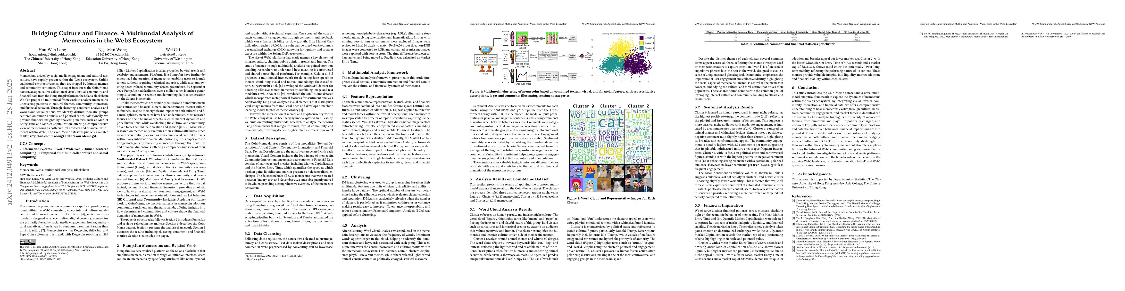 Thumbnail for Bridging Culture and Finance: A Multimodal Analysis of Memecoins in the
  Web3 Ecosystem