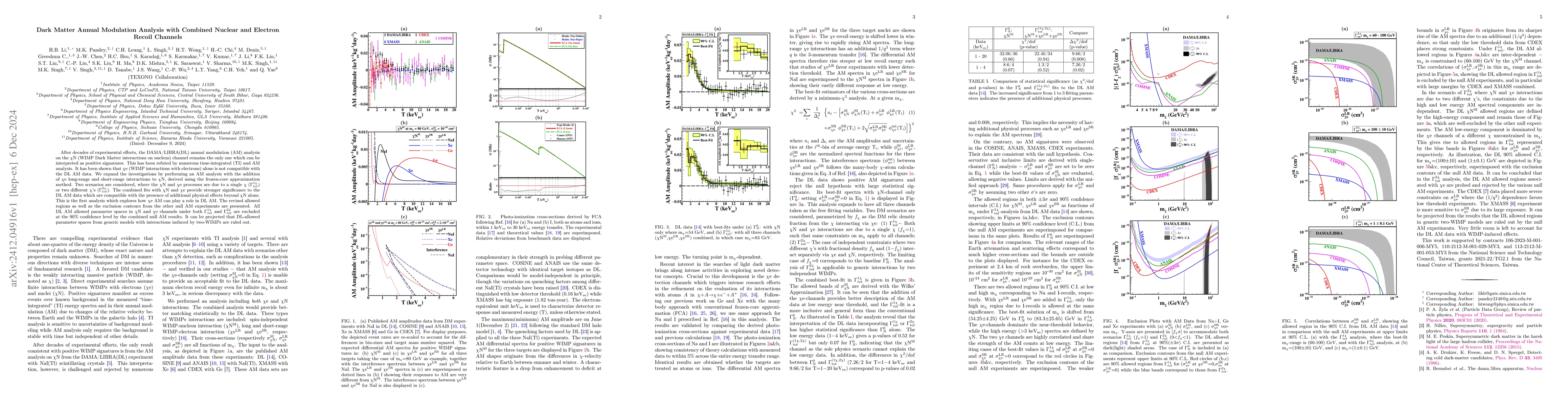 Thumbnail for Dark Matter Annual Modulation Analysis with Combined Nuclear and
  Electron Recoil Channels