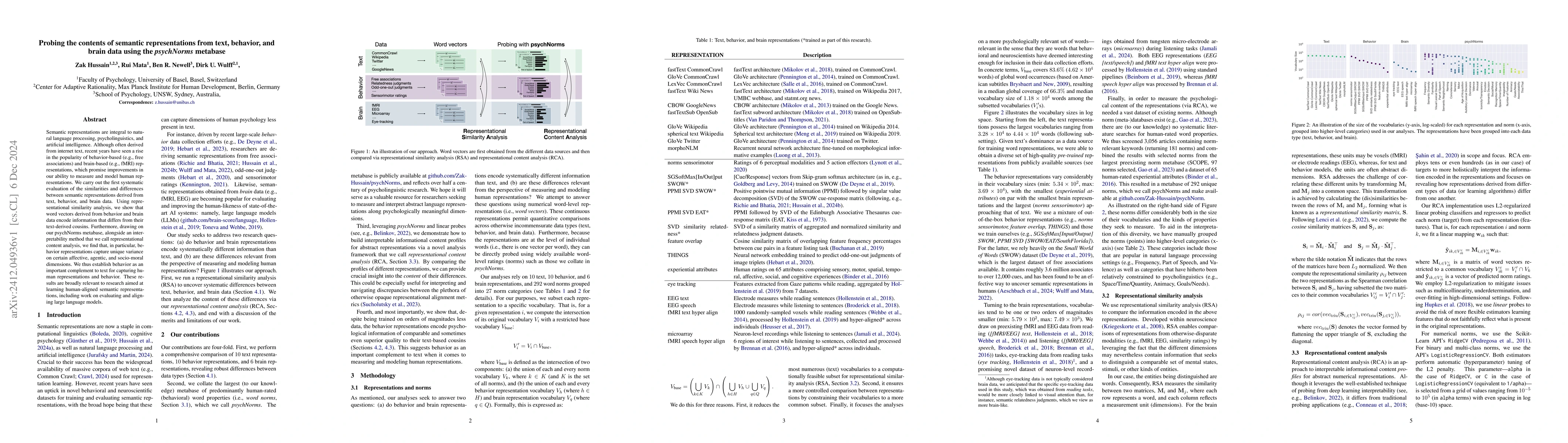 Thumbnail for Probing the contents of semantic representations from text, behavior,
  and brain data using the psychNorms metabase