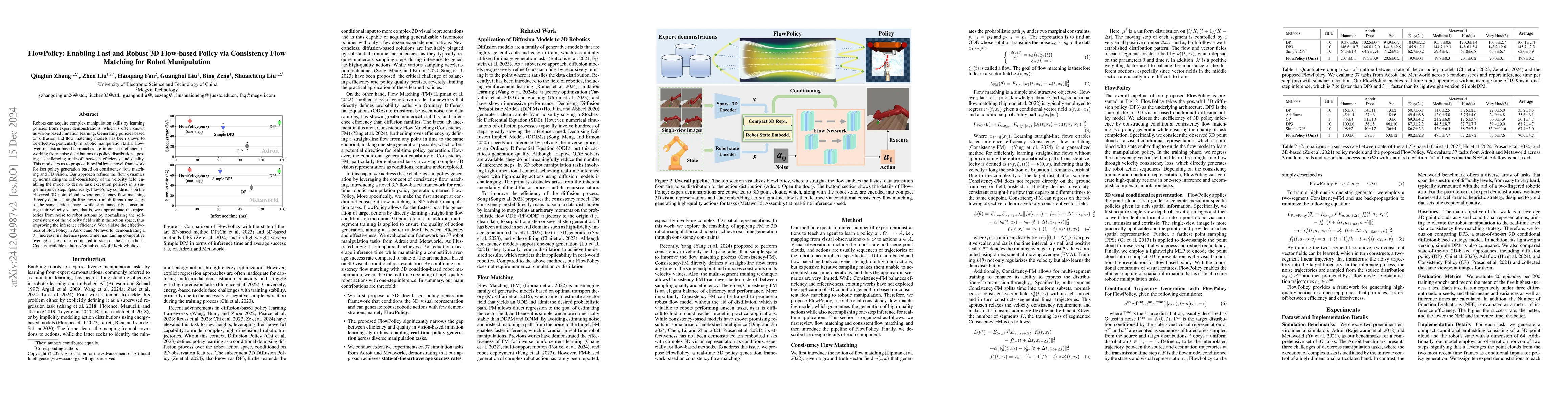 Thumbnail for FlowPolicy: Enabling Fast and Robust 3D Flow-based Policy via
  Consistency Flow Matching for Robot Manipulation