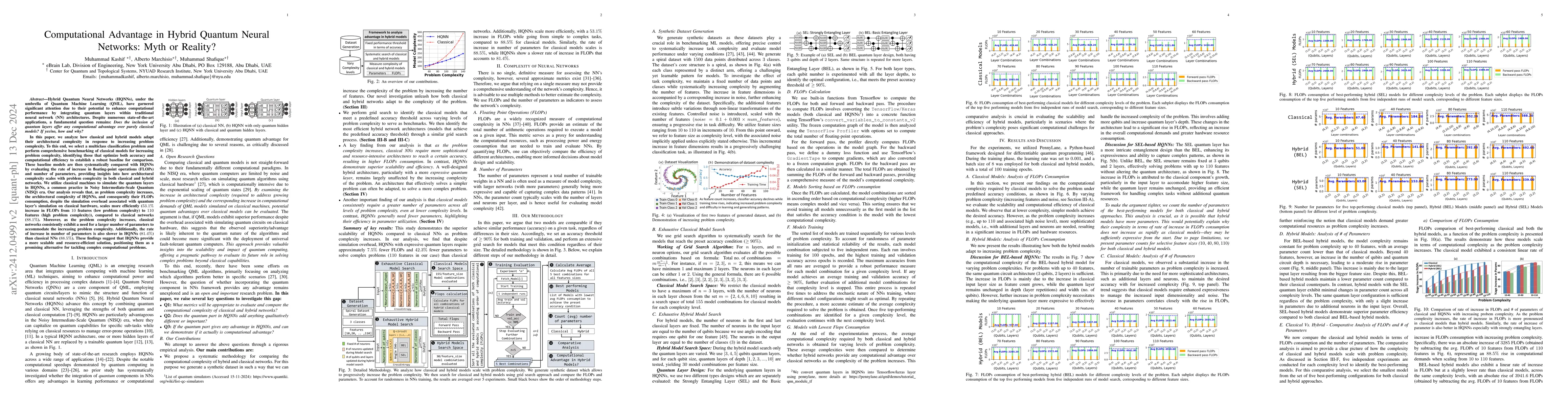 Thumbnail for Computational Advantage in Hybrid Quantum Neural Networks: Myth or
  Reality?