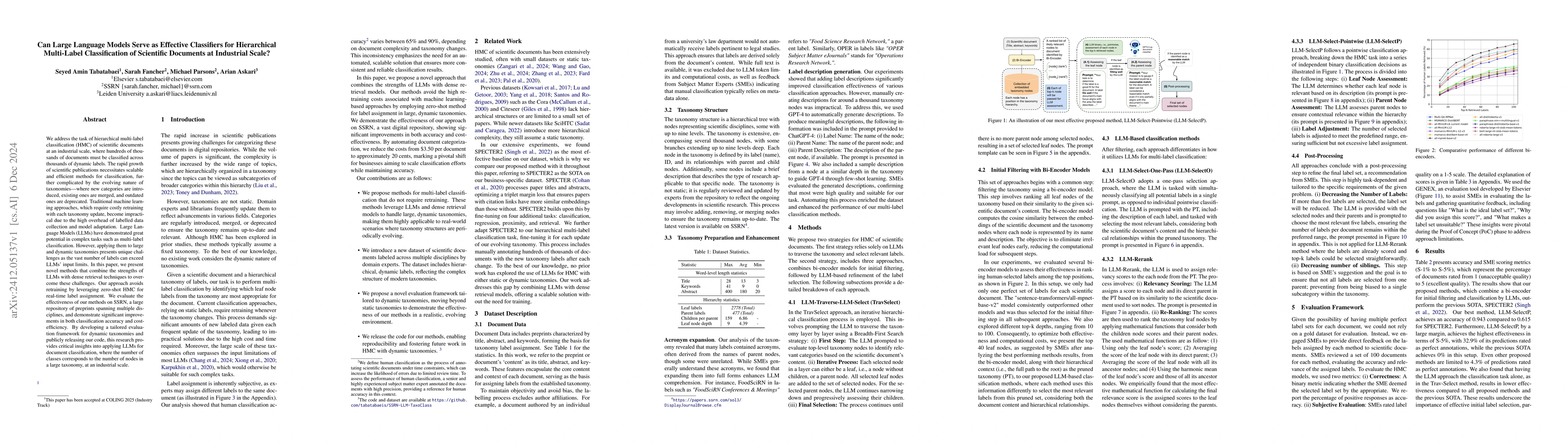 Thumbnail for Can Large Language Models Serve as Effective Classifiers for
  Hierarchical Multi-Label Classification of Scientific Documents at Industrial
  Scale?