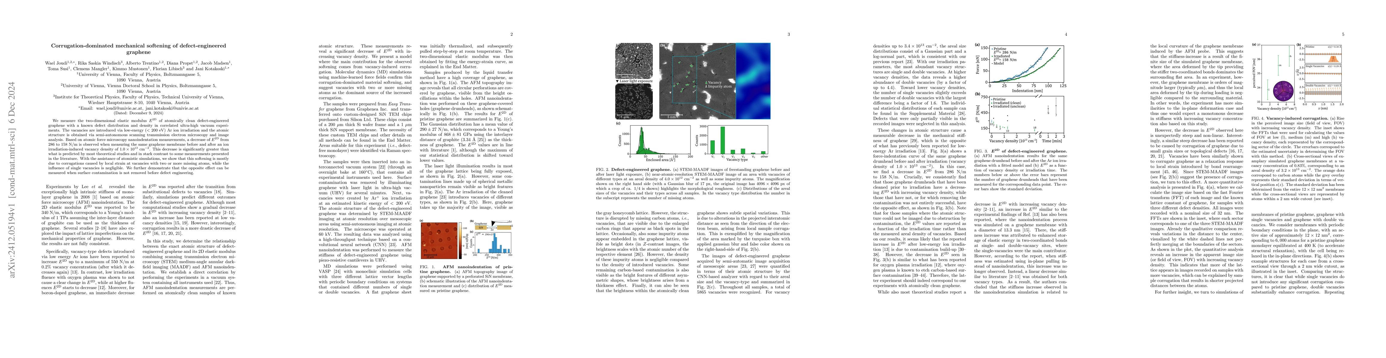 Thumbnail for Corrugation-dominated mechanical softening of defect-engineered graphene
