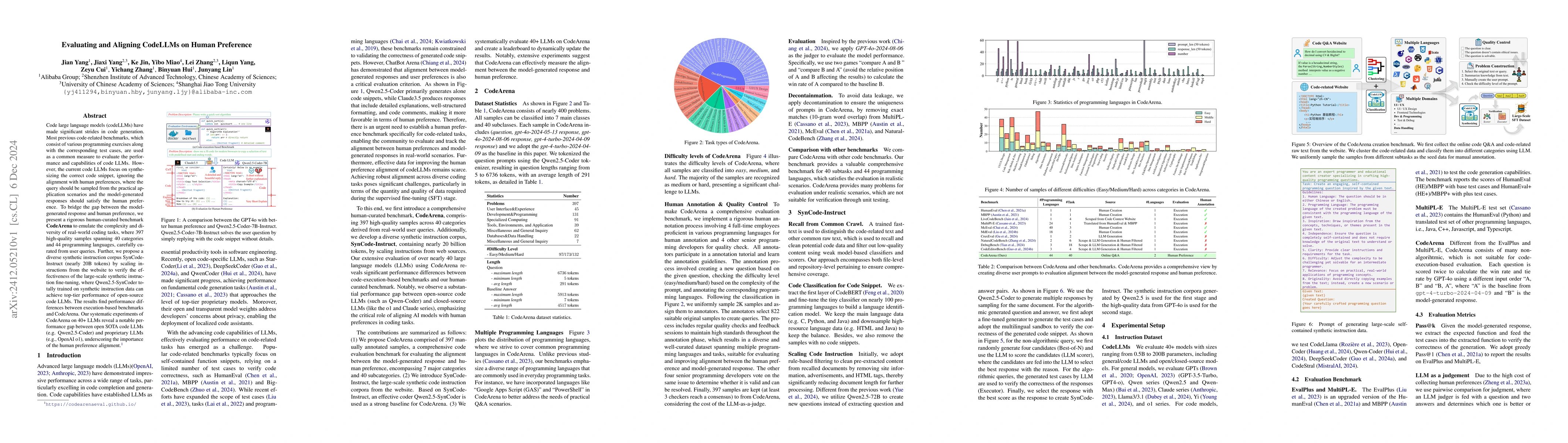 Thumbnail for Evaluating and Aligning CodeLLMs on Human Preference