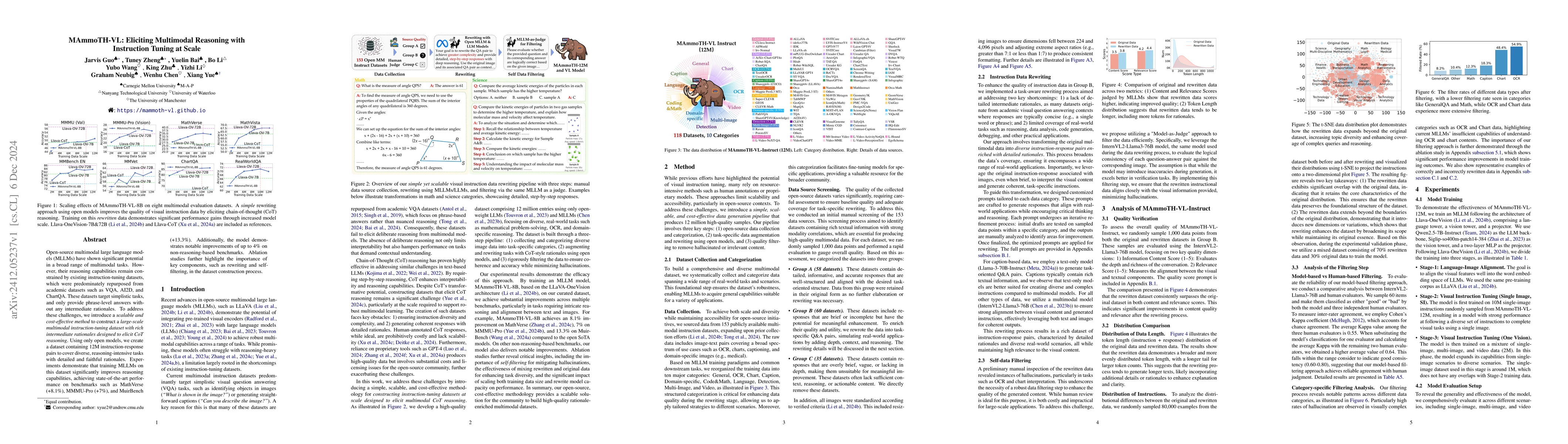 Thumbnail for MAmmoTH-VL: Eliciting Multimodal Reasoning with Instruction Tuning at
  Scale