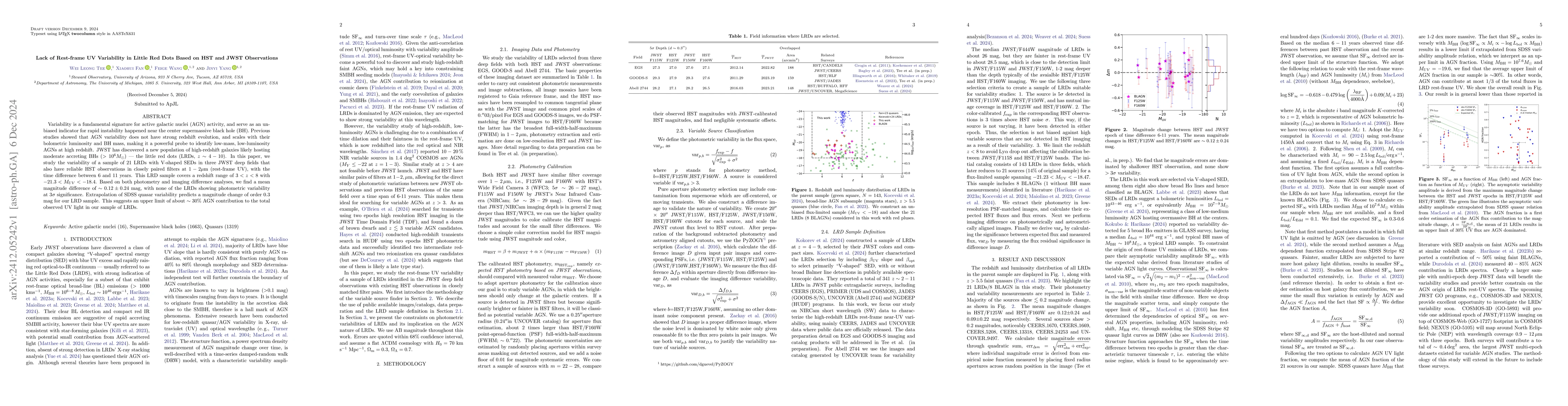 Thumbnail for Lack of Rest-frame UV Variability in Little Red Dots Based on HST and
  JWST Observations