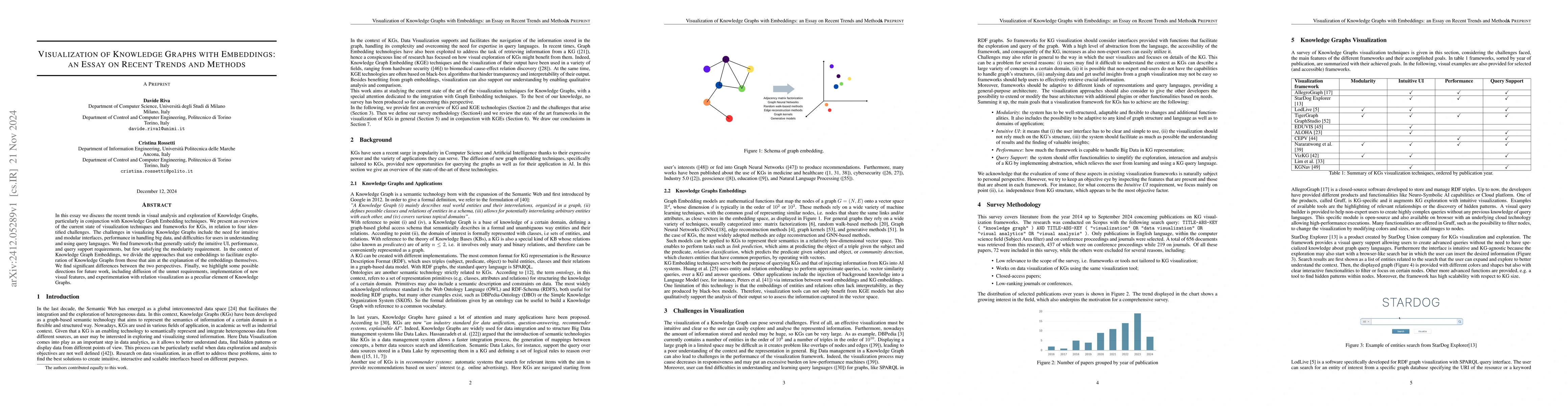 Thumbnail for Visualization of Knowledge Graphs with Embeddings: an Essay on Recent
  Trends and Methods