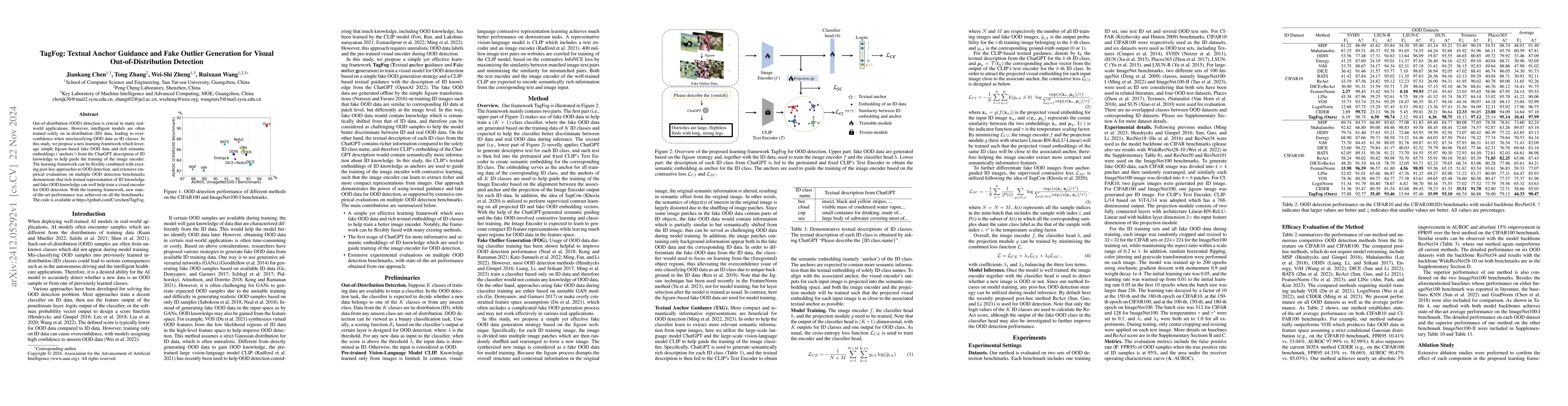 Thumbnail for TagFog: Textual Anchor Guidance and Fake Outlier Generation for Visual
  Out-of-Distribution Detection