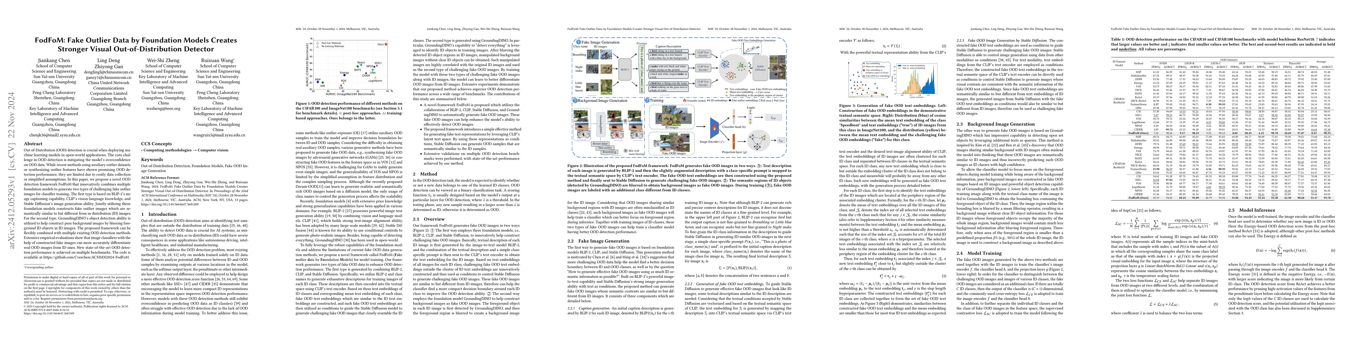 Thumbnail for FodFoM: Fake Outlier Data by Foundation Models Creates Stronger Visual
  Out-of-Distribution Detector