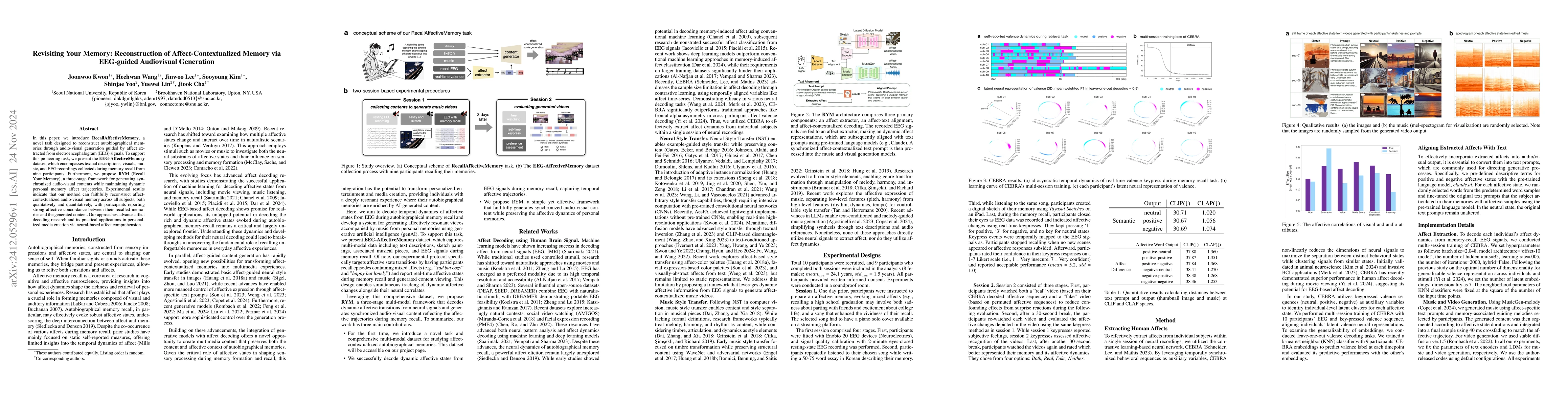 Thumbnail for Revisiting Your Memory: Reconstruction of Affect-Contextualized Memory
  via EEG-guided Audiovisual Generation
