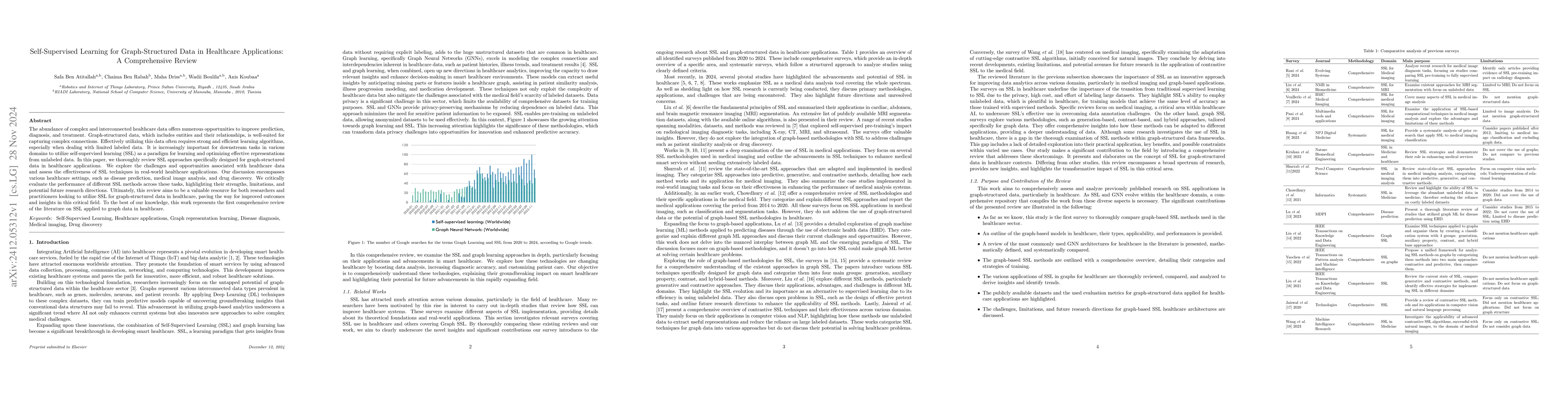 Thumbnail for Self-Supervised Learning for Graph-Structured Data in Healthcare
  Applications: A Comprehensive Review