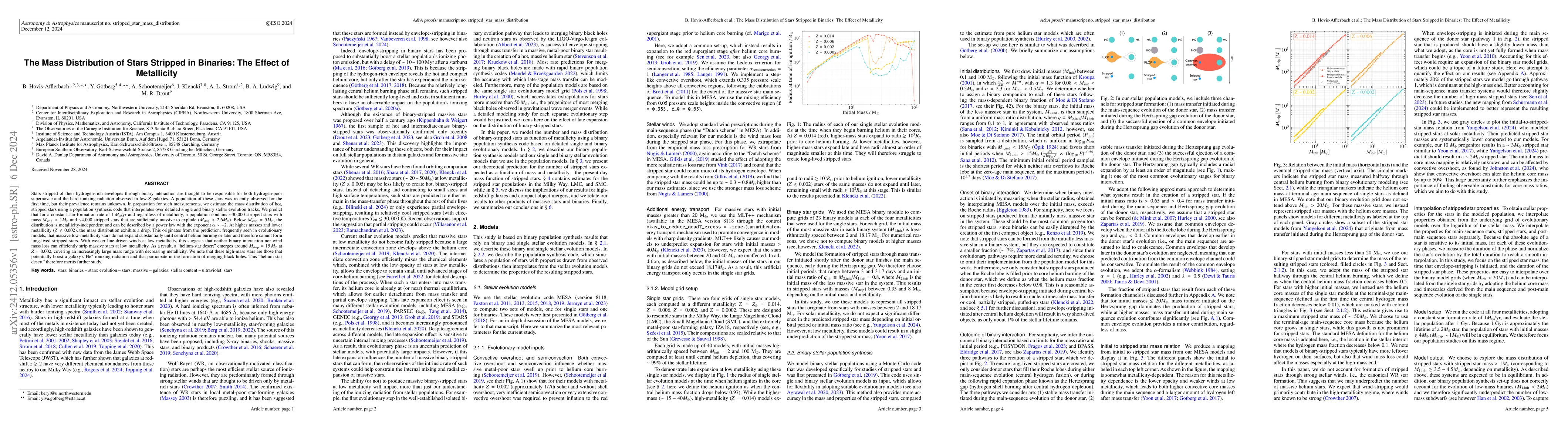 Thumbnail for The Mass Distribution of Stars Stripped in Binaries: The Effect of
  Metallicity