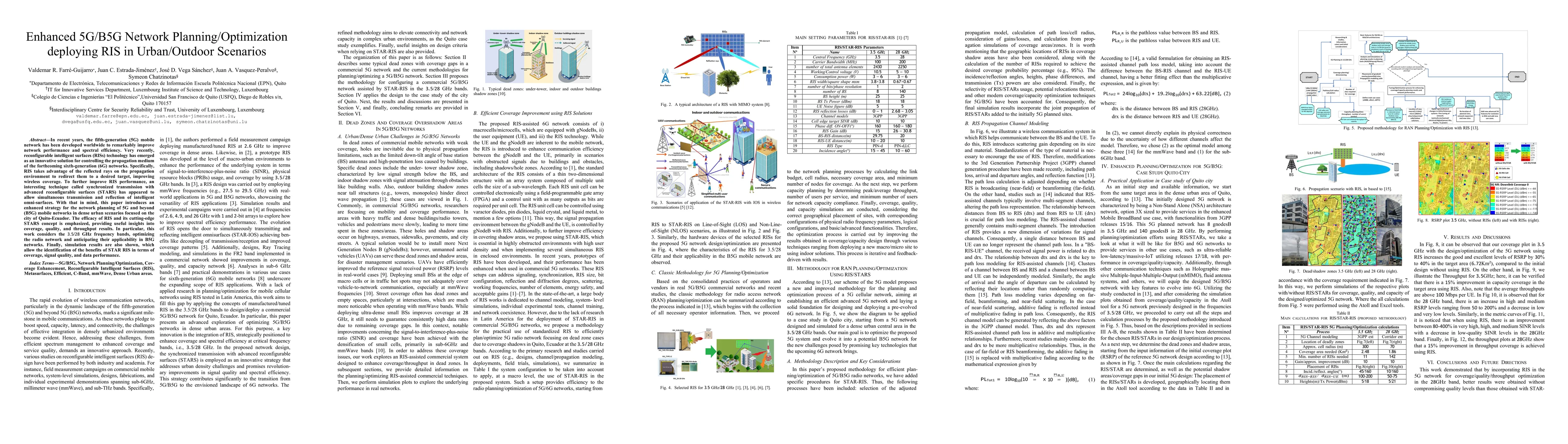 Thumbnail for Enhanced 5G/B5G Network Planning/Optimization deploying RIS in
  Urban/Outdoor Scenarios