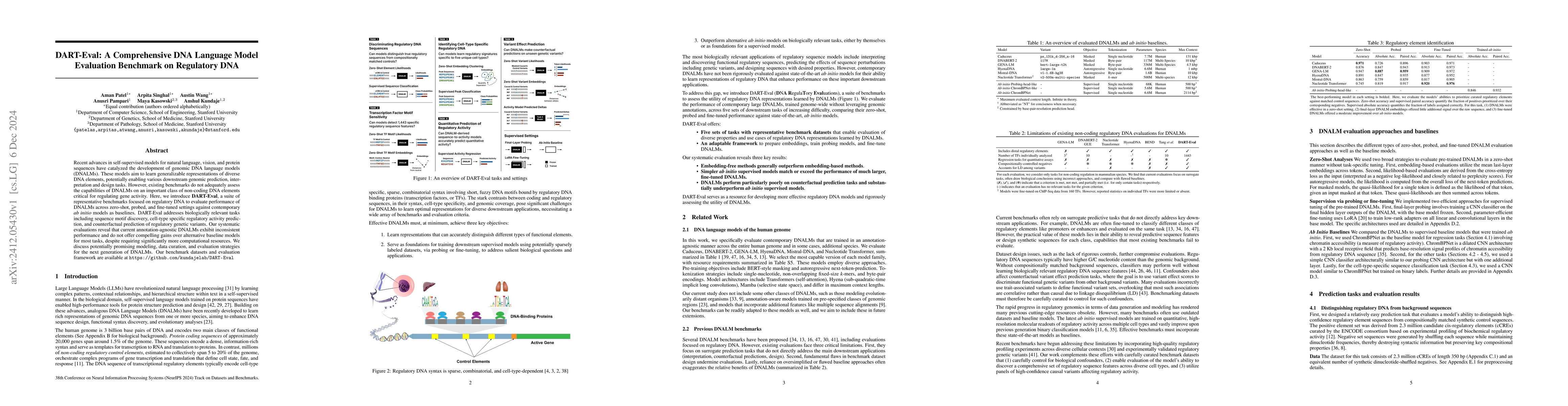 Thumbnail for DART-Eval: A Comprehensive DNA Language Model Evaluation Benchmark on
  Regulatory DNA