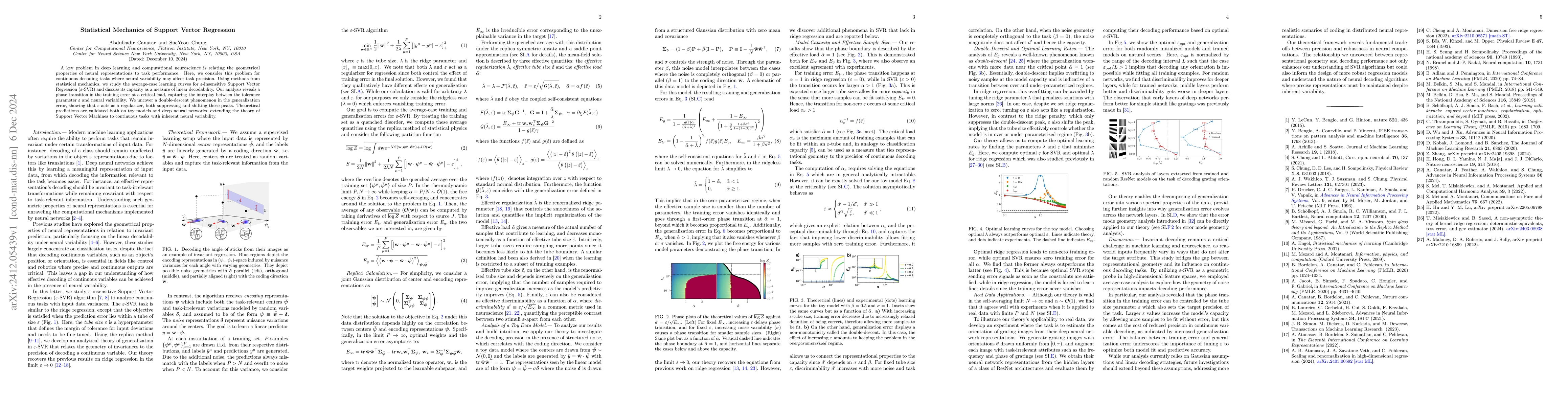 Thumbnail for Statistical Mechanics of Support Vector Regression