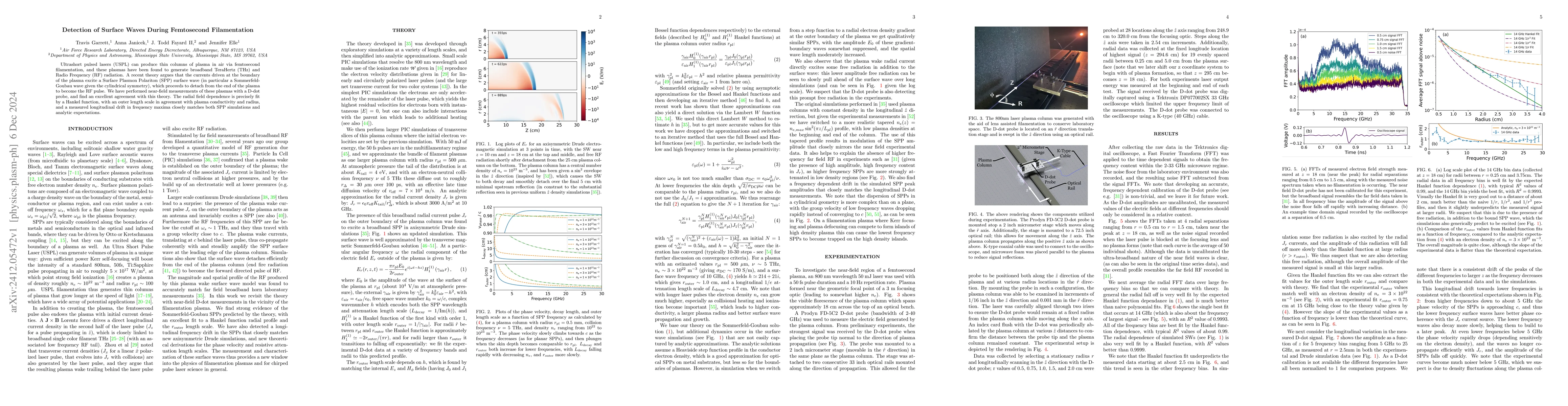 Thumbnail for Detection of Surface Waves During Femtosecond Filamentation
