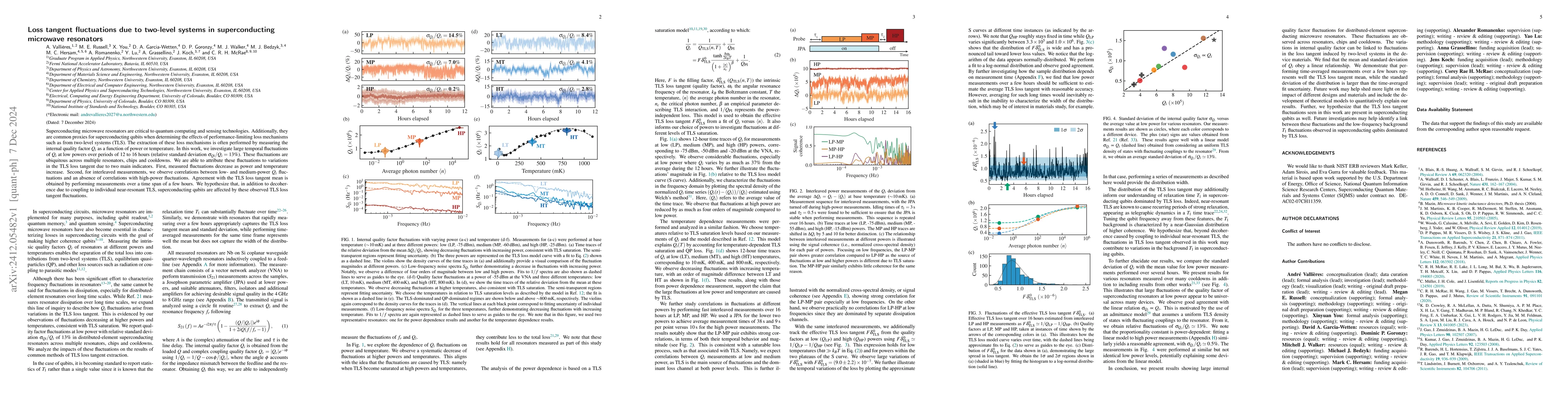 Thumbnail for Loss tangent fluctuations due to two-level systems in superconducting
  microwave resonators