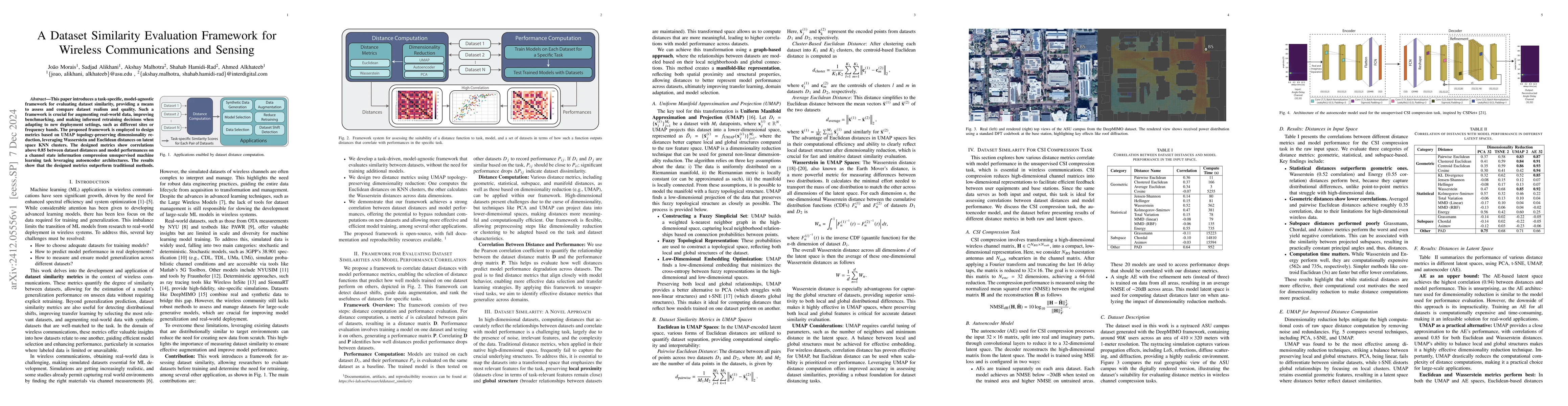 Thumbnail for A Dataset Similarity Evaluation Framework for Wireless Communications
  and Sensing