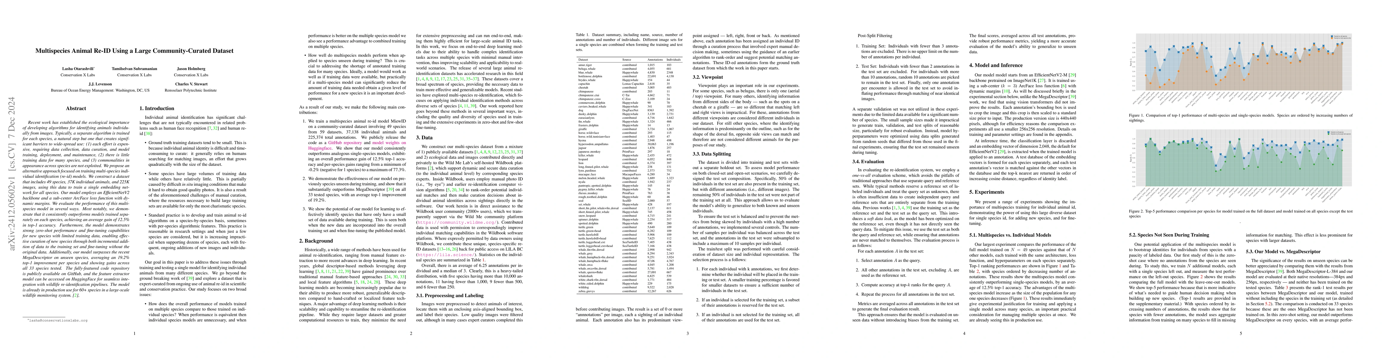 Thumbnail for Multispecies Animal Re-ID Using a Large Community-Curated Dataset