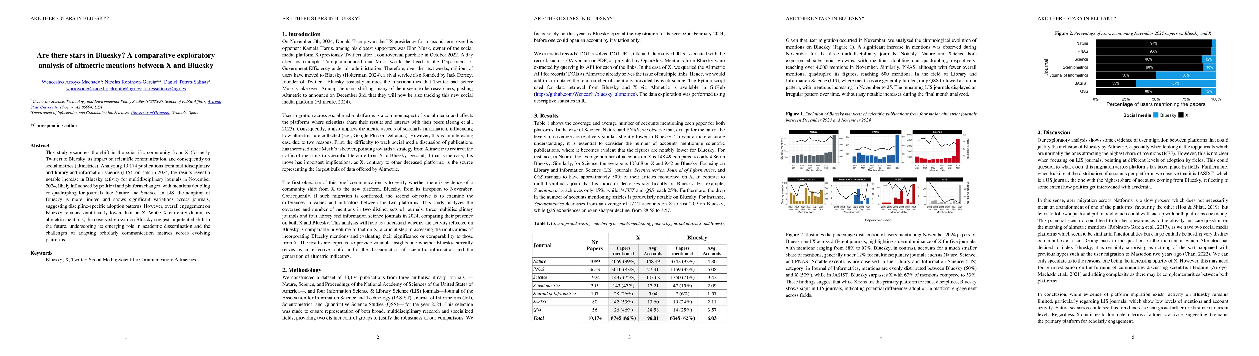 Thumbnail for Are there stars in Bluesky? A comparative exploratory analysis of
  altmetric mentions between X and Bluesky