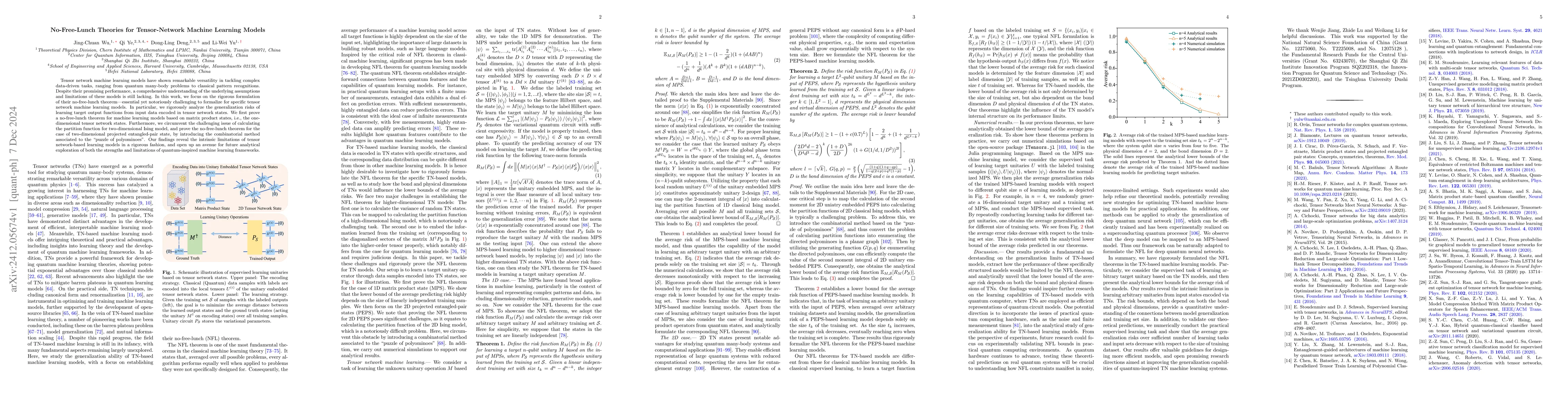 Thumbnail for No-Free-Lunch Theories for Tensor-Network Machine Learning Models