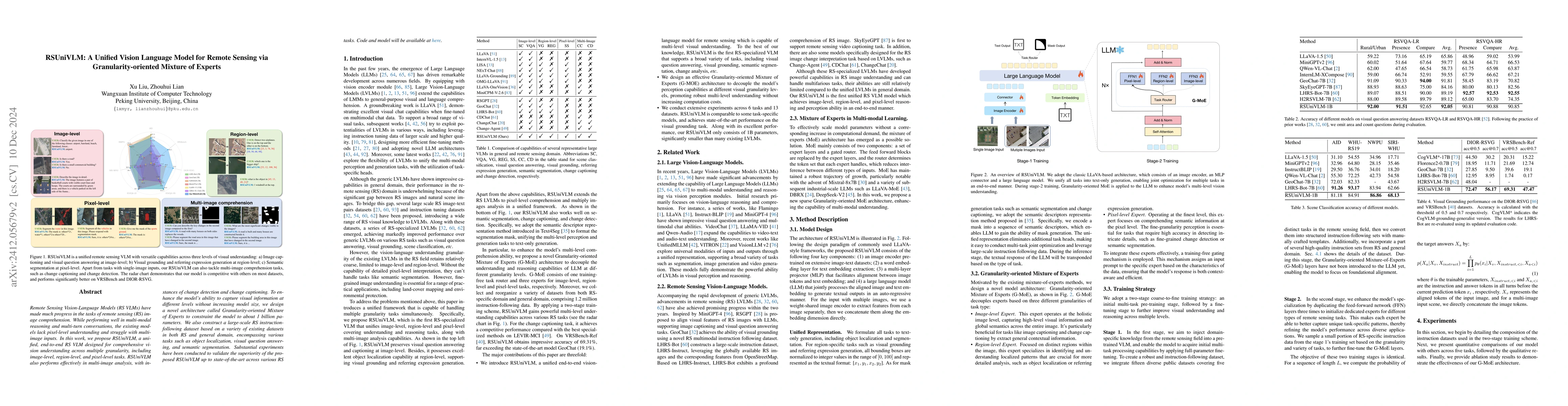 Thumbnail for RSUniVLM: A Unified Vision Language Model for Remote Sensing via
  Granularity-oriented Mixture of Experts