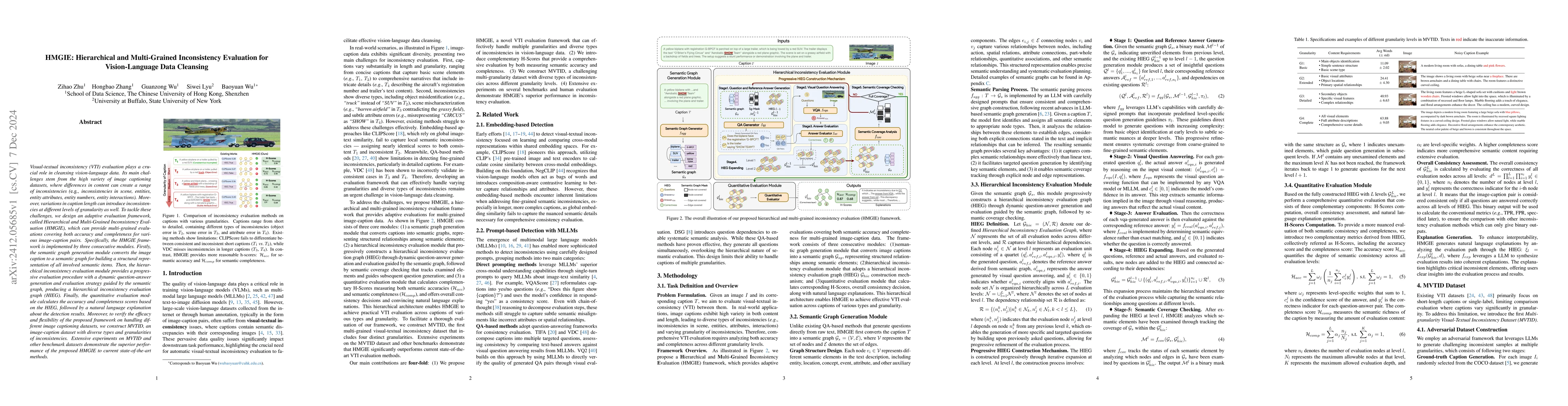 Thumbnail for HMGIE: Hierarchical and Multi-Grained Inconsistency Evaluation for
  Vision-Language Data Cleansing