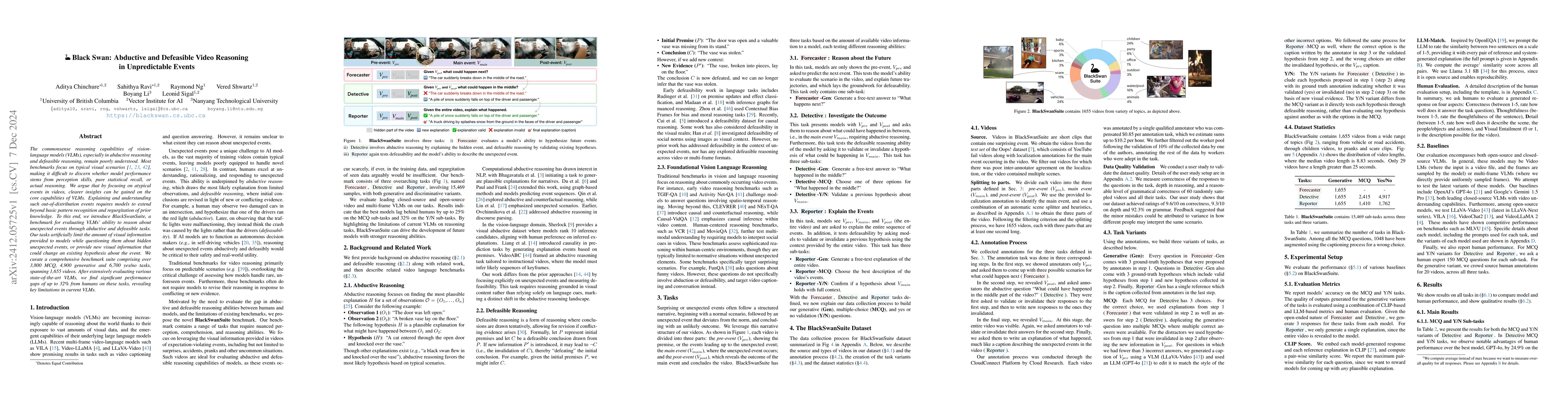 Thumbnail for Black Swan: Abductive and Defeasible Video Reasoning in Unpredictable
  Events