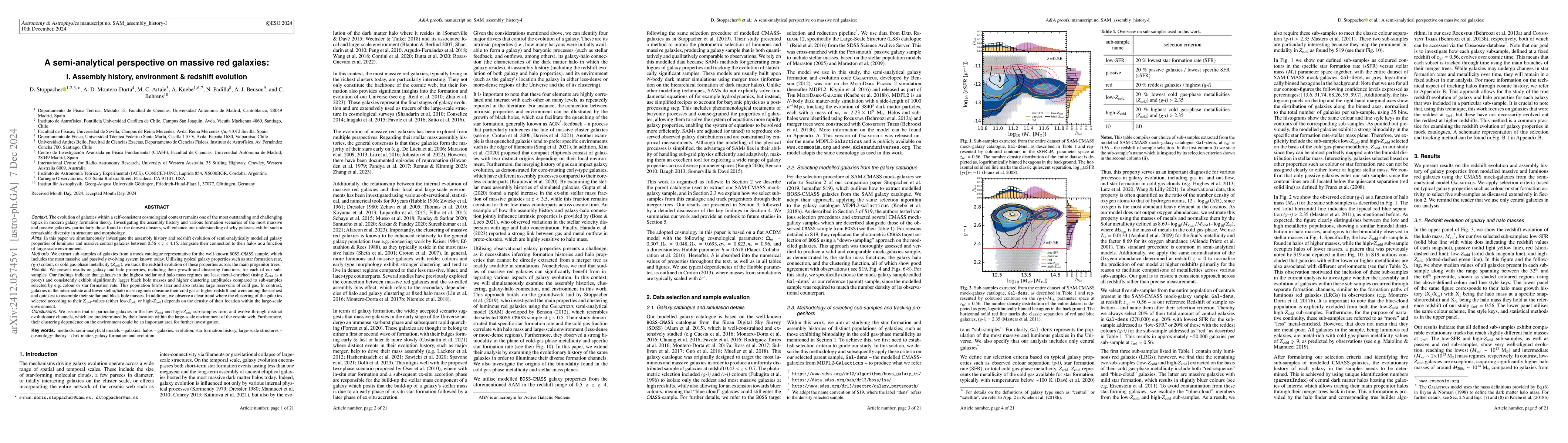 Thumbnail for A semi-analytical perspective on massive red galaxies: I. Assembly
  history, environment & redshift evolution