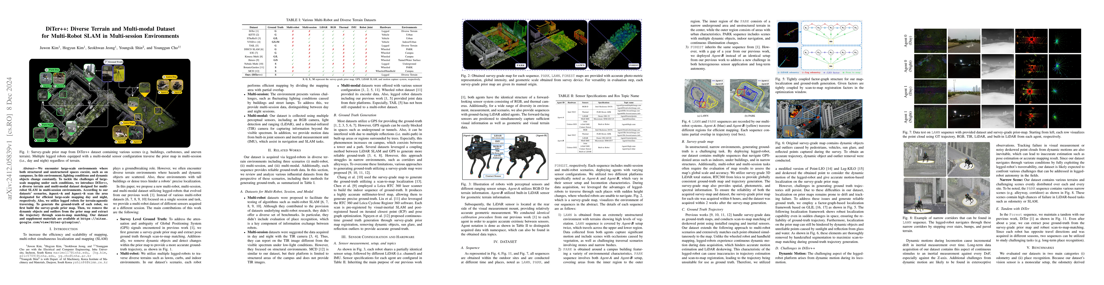 Thumbnail for DiTer++: Diverse Terrain and Multi-modal Dataset for Multi-Robot SLAM in
  Multi-session Environments