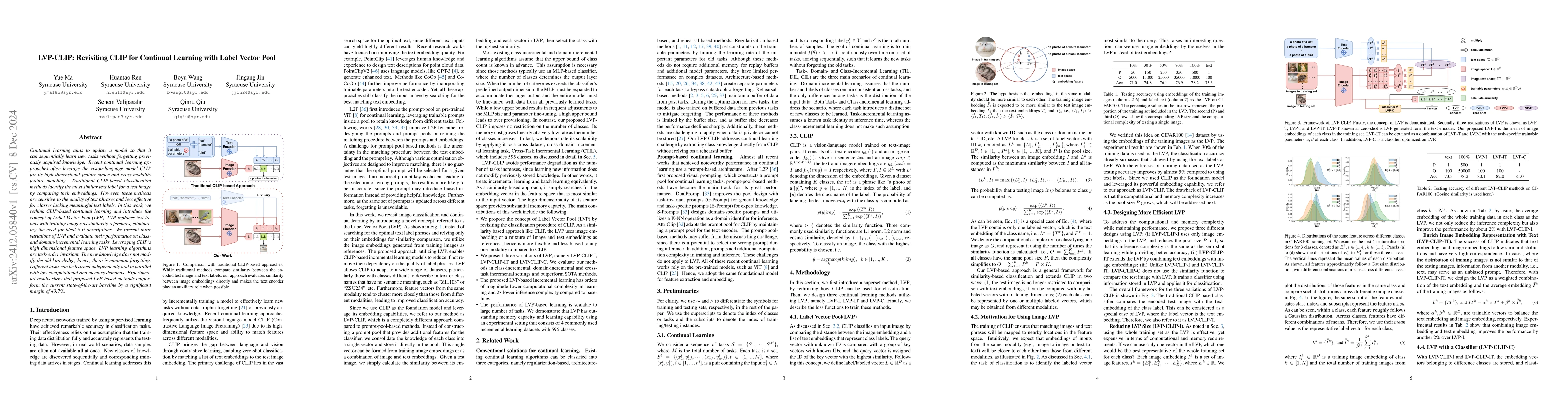 Thumbnail for LVP-CLIP:Revisiting CLIP for Continual Learning with Label Vector Pool