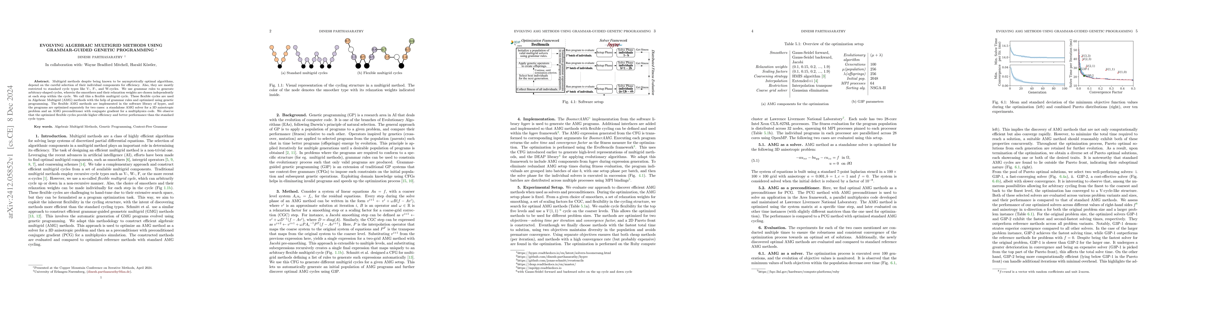 Thumbnail for Evolving Algebraic Multigrid Methods Using Grammar-Guided Genetic
  Programming