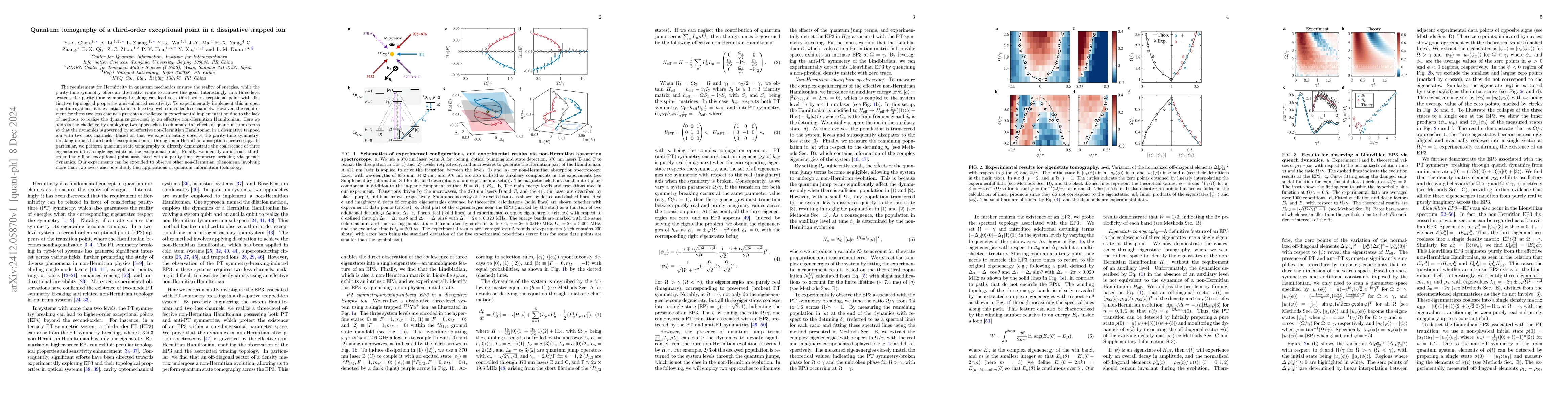 Thumbnail for Quantum tomography of a third-order exceptional point in a dissipative
  trapped ion