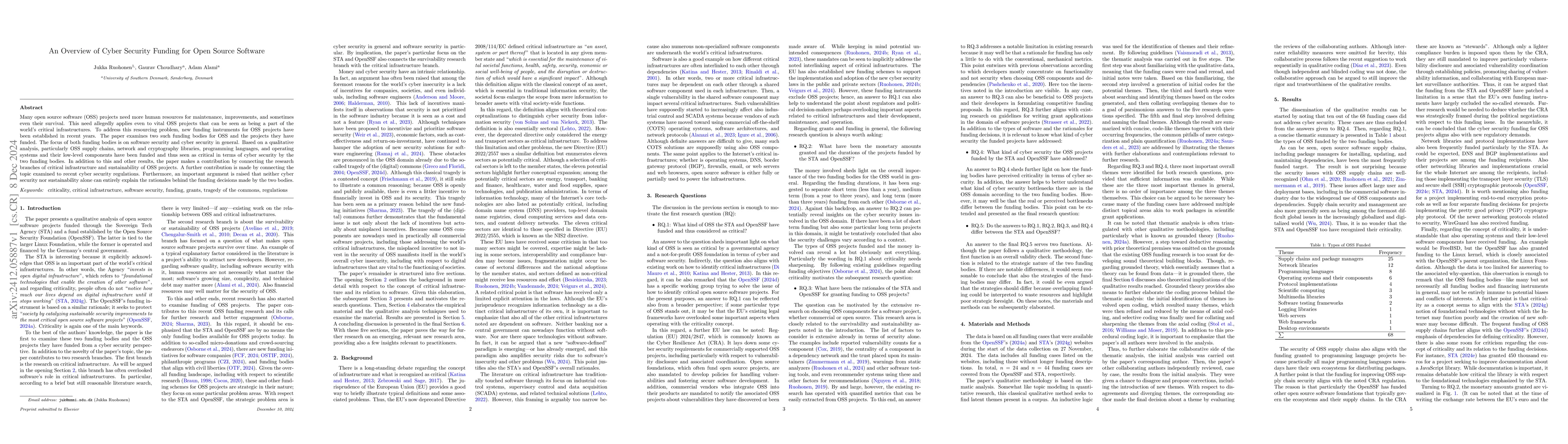 Thumbnail for An Overview of Cyber Security Funding for Open Source Software