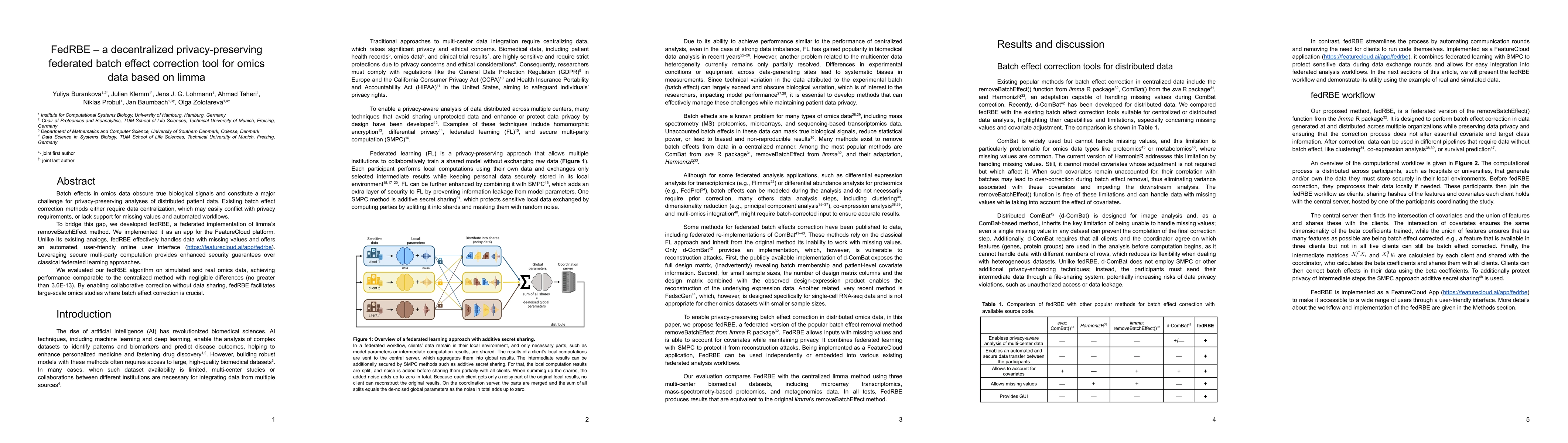 Thumbnail for FedRBE -- a decentralized privacy-preserving federated batch effect
  correction tool for omics data based on limma