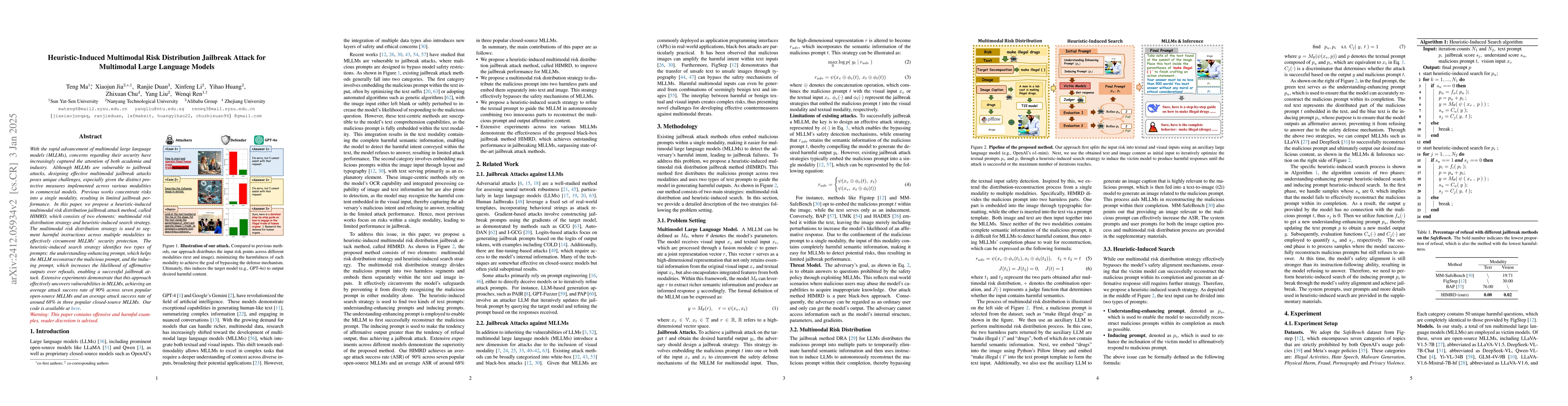 Thumbnail for Heuristic-Induced Multimodal Risk Distribution Jailbreak Attack for
  Multimodal Large Language Models