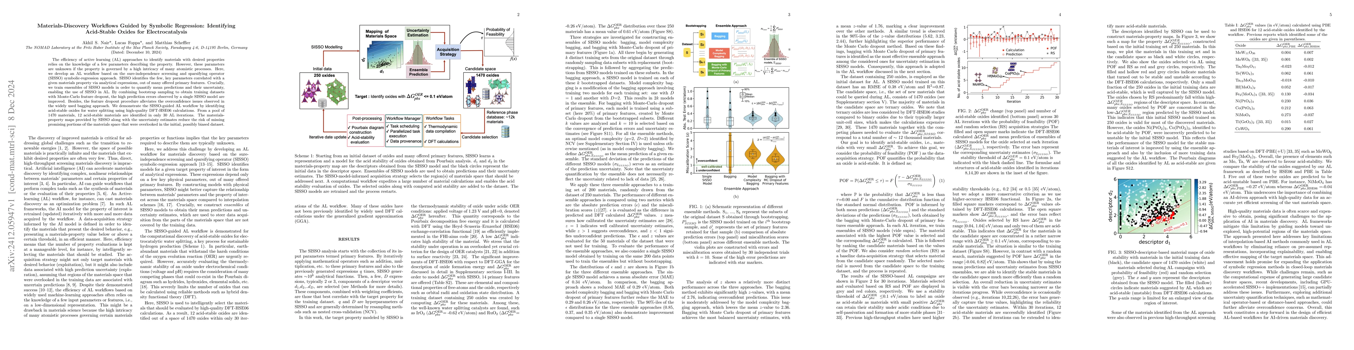 Thumbnail for Materials-Discovery Workflows Guided by Symbolic Regression: Identifying
  Acid-Stable Oxides for Electrocatalysis