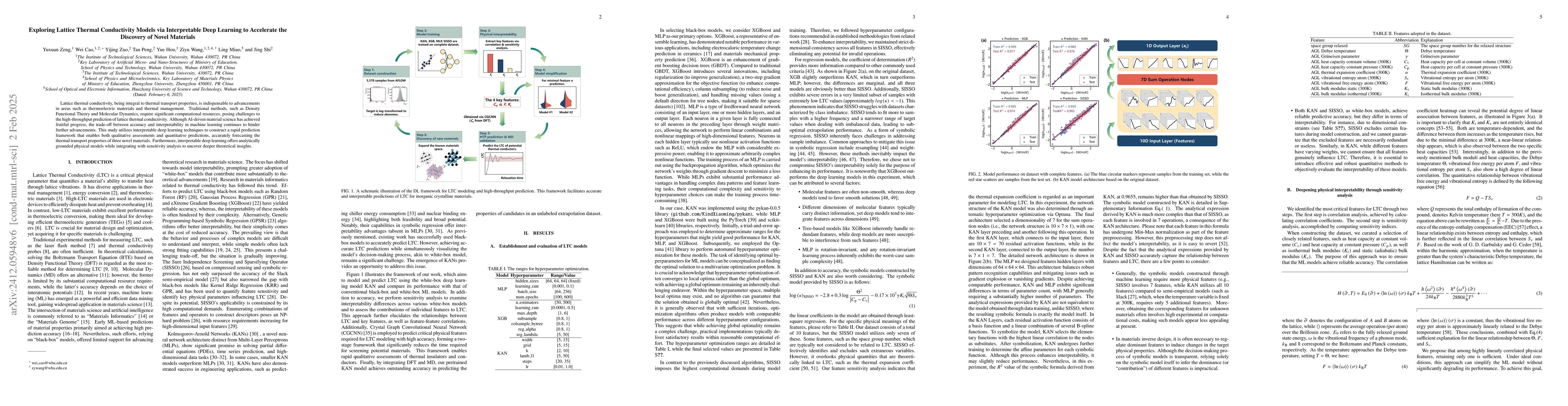 Thumbnail for Exploring lattice thermal conductivity models via interpretable deep
  learning to accelerate the discovery of novel materials