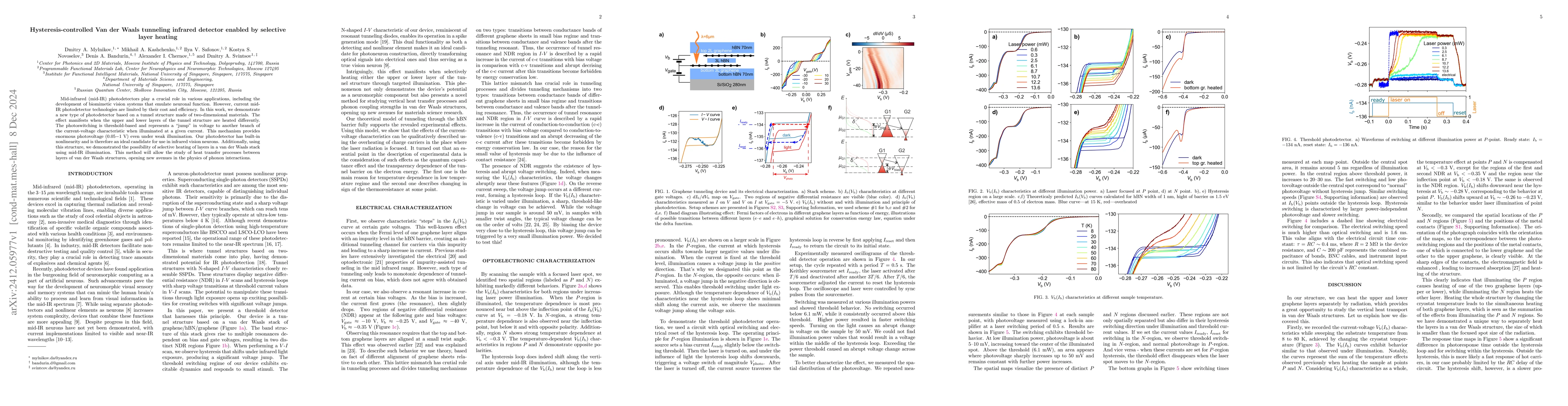 Thumbnail for Hysteresis-controlled Van der Waals tunneling infrared detector enabled
  by selective layer heating