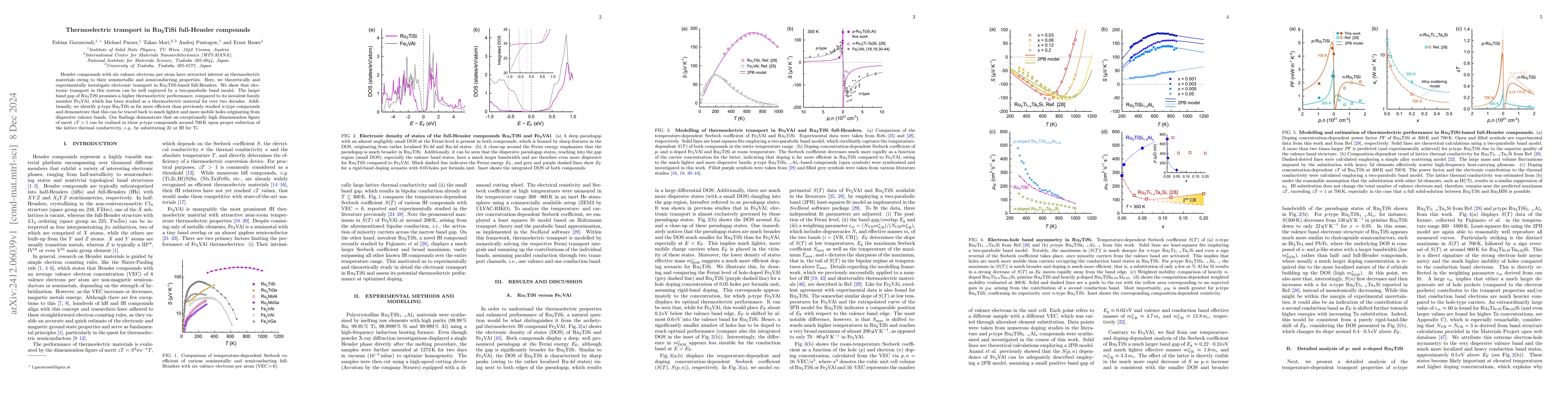 Thumbnail for Thermoelectric transport in Ru$_2$TiSi full-Heusler compounds