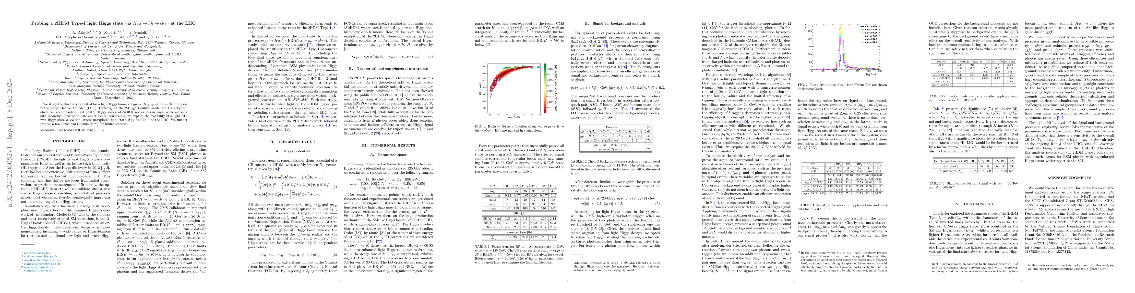 Thumbnail for Probing a 2HDM Type-I light Higgs state via $H_{\rm SM} \to hh \to b\bar
  bγγ$ at the LHC