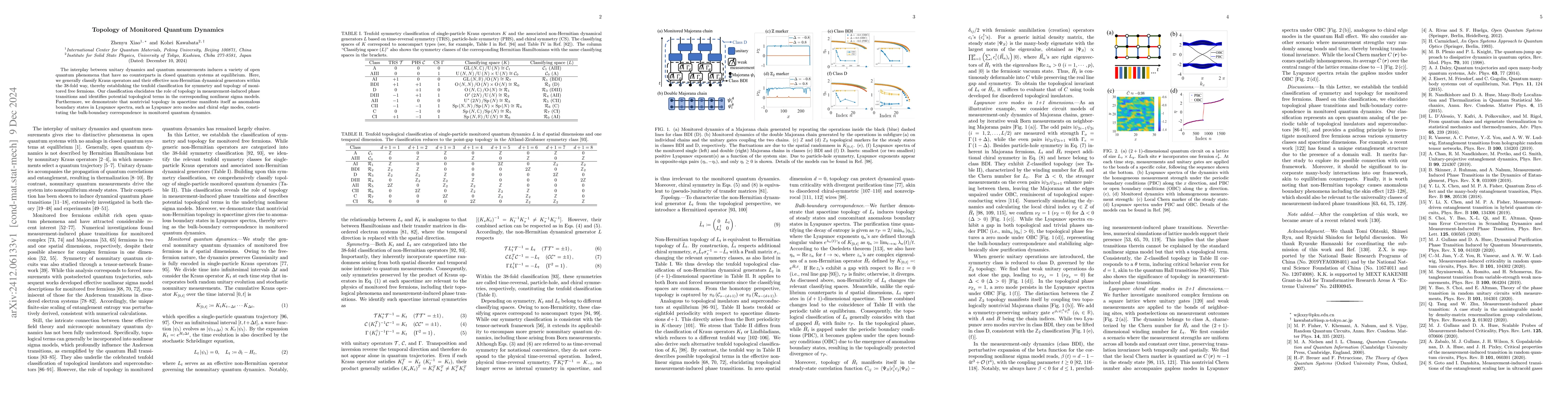 Thumbnail for Topology of Monitored Quantum Dynamics