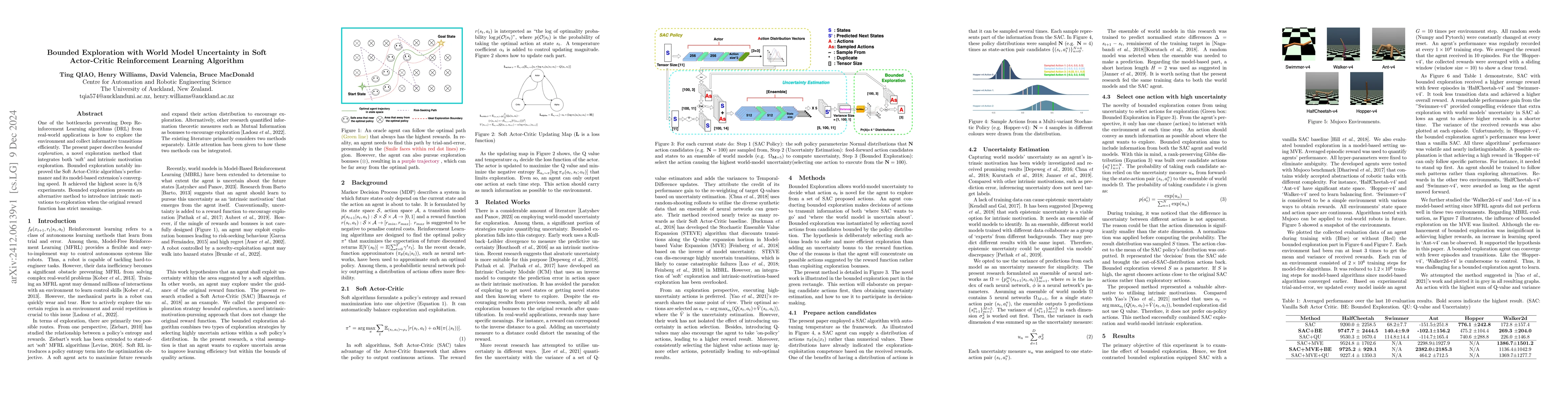 Thumbnail for Bounded Exploration with World Model Uncertainty in Soft Actor-Critic
  Reinforcement Learning Algorithm