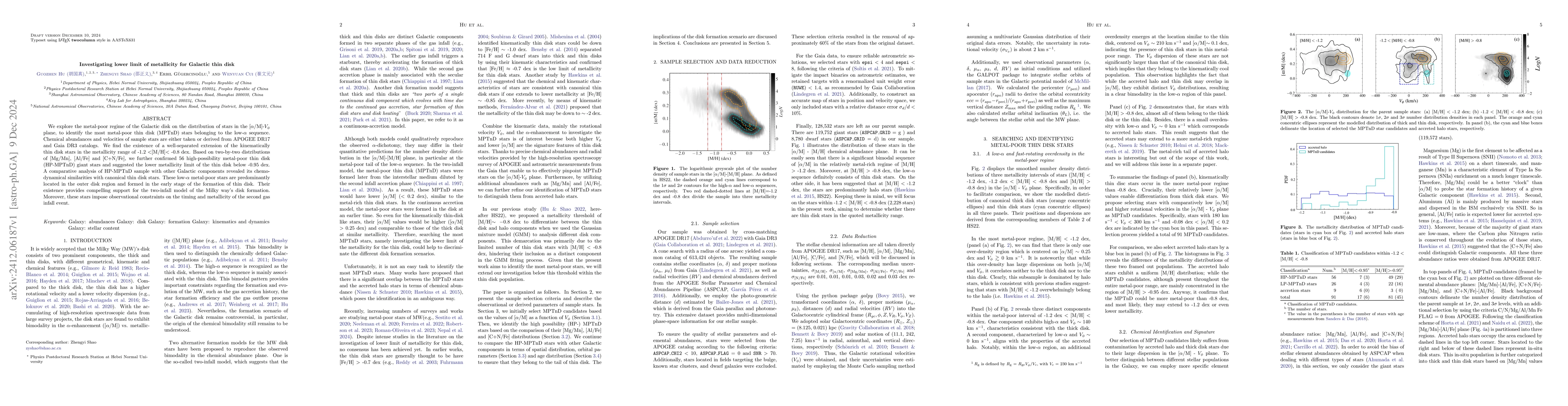 Thumbnail for Investigating lower limit of metallicity for Galactic thin disk