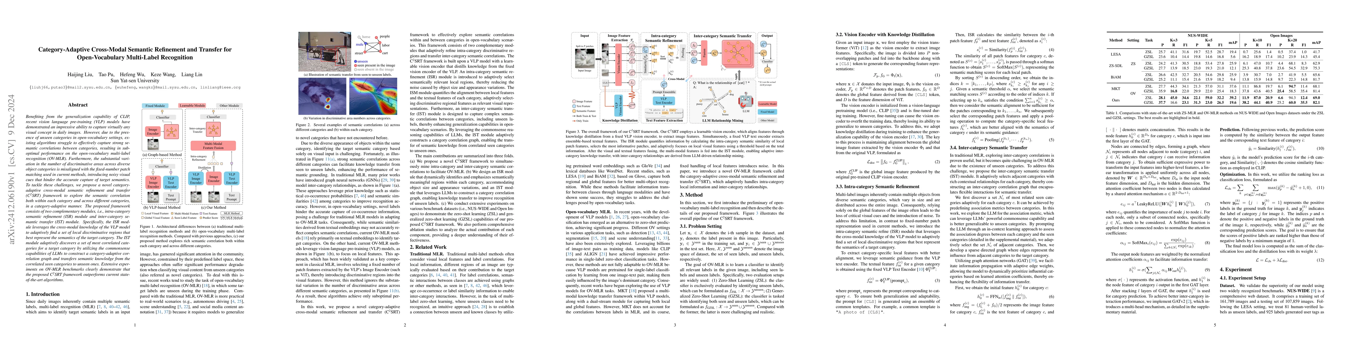 Thumbnail for Category-Adaptive Cross-Modal Semantic Refinement and Transfer for
  Open-Vocabulary Multi-Label Recognition