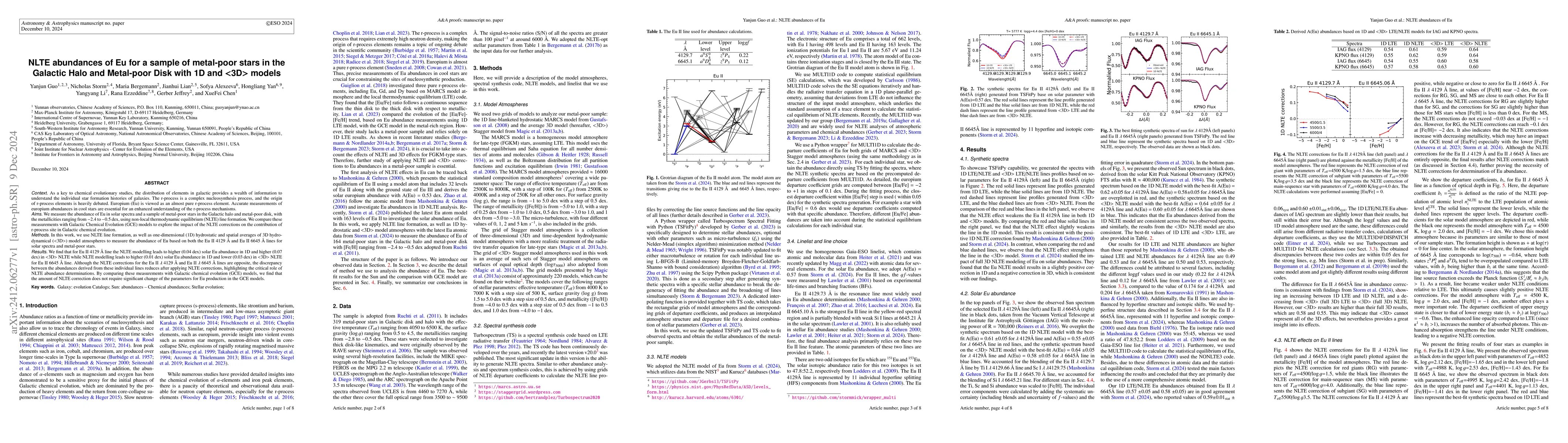 Thumbnail for NLTE abundances of Eu for a sample of metal-poor stars in the Galactic
  Halo and Metal-poor Disk with 1D and <3D> models