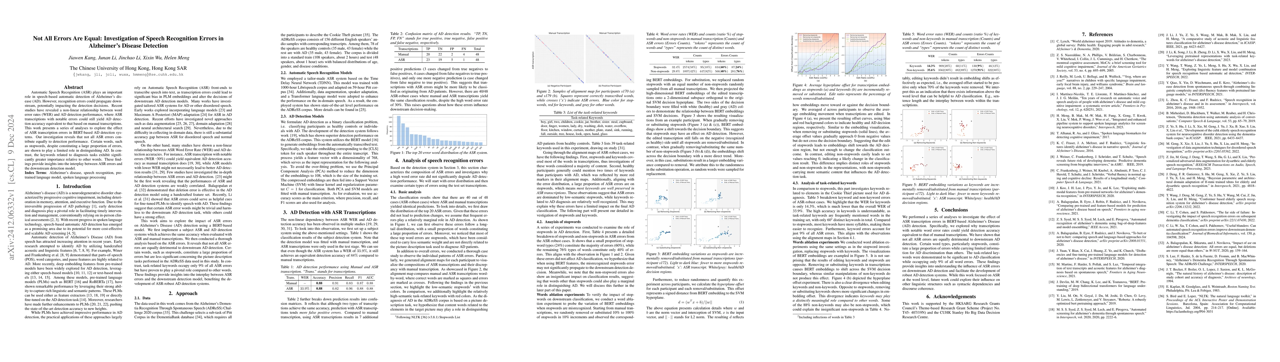 Thumbnail for Not All Errors Are Equal: Investigation of Speech Recognition Errors in
  Alzheimer's Disease Detection