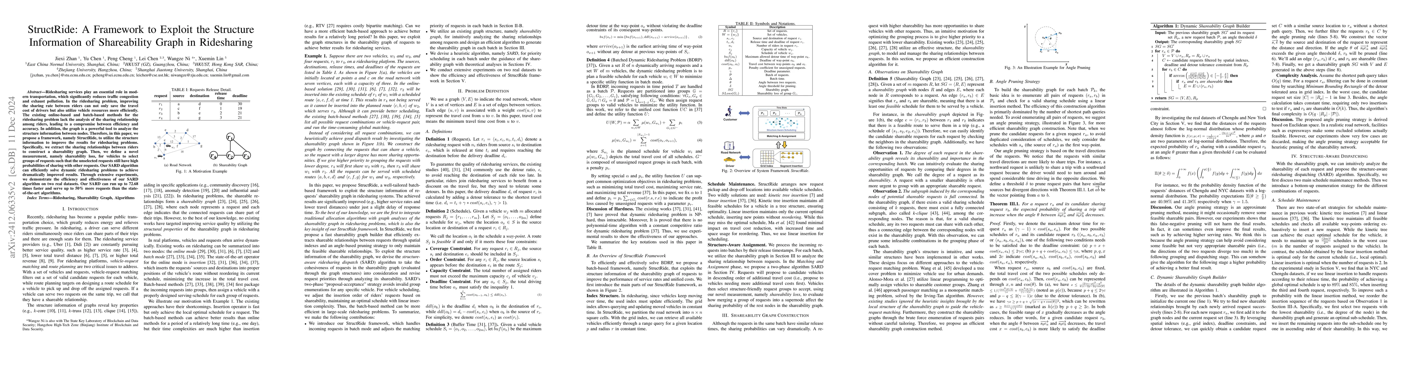 Thumbnail for StructRide: A Framework to Exploit the Structure Information of
  Shareability Graph in Ridesharing