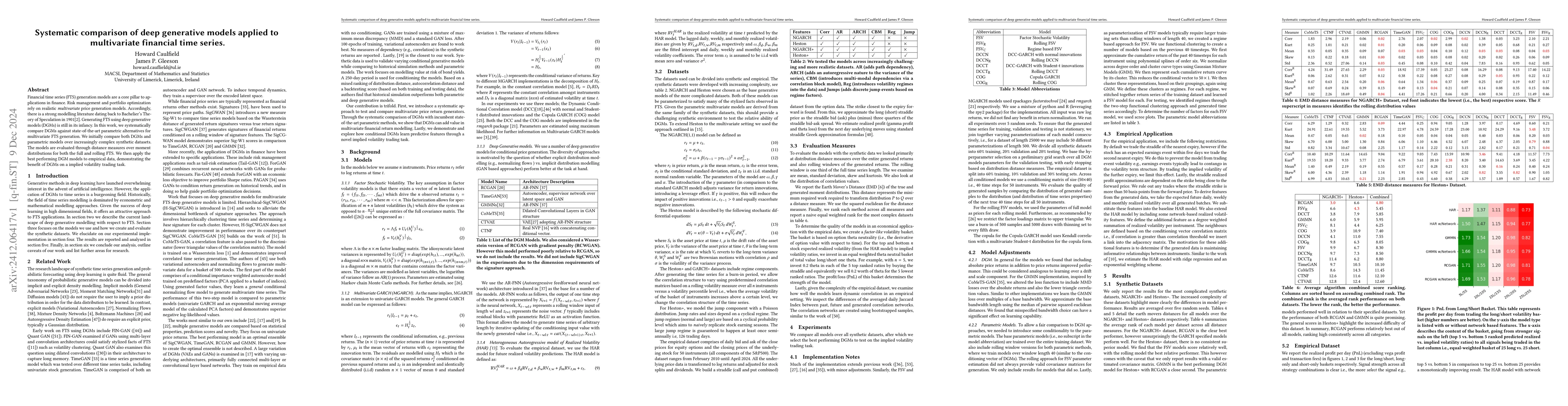 Thumbnail for Systematic comparison of deep generative models applied to multivariate
  financial time series